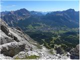 Rifugio Dibona - Torre Aglio